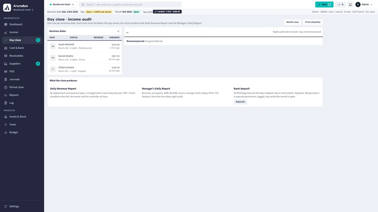 Day close page: business dates with their status and revenue, and what the close produces: the daily revenue report, the manager report and the bank deposit.