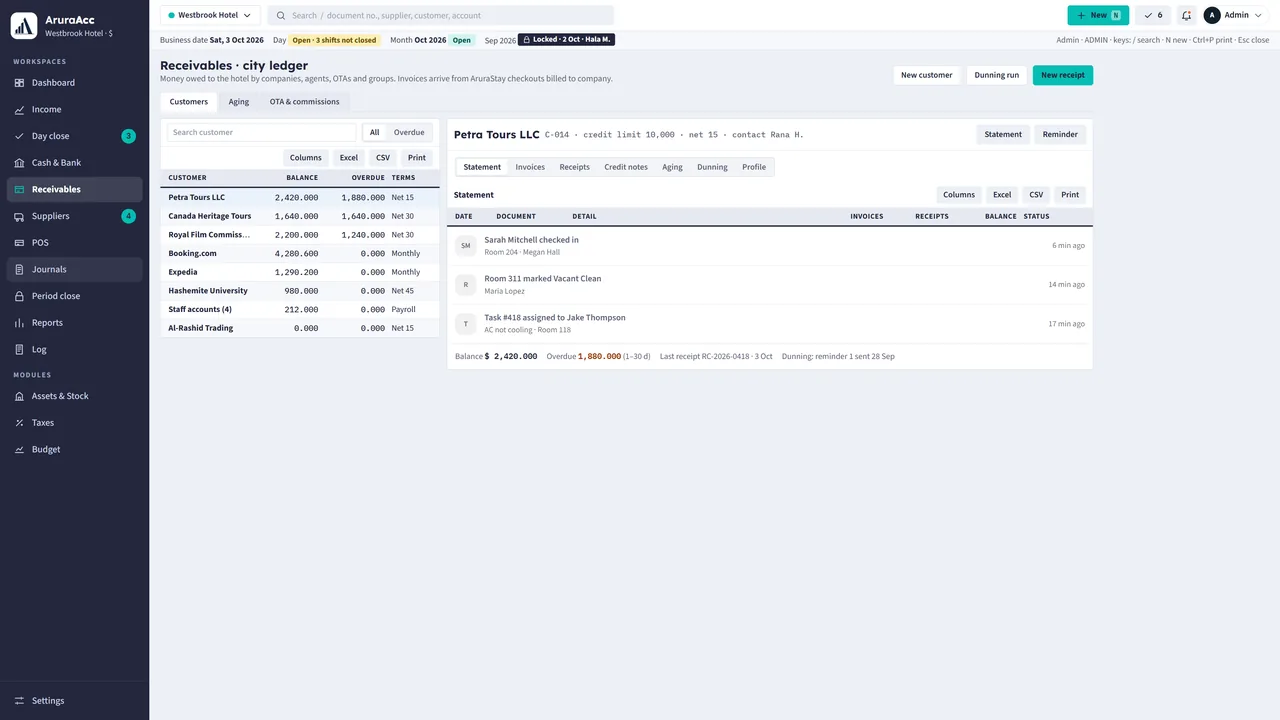 City ledger for Westbrook Hotel: companies and agents with balance and overdue amounts, and the statement of one customer.