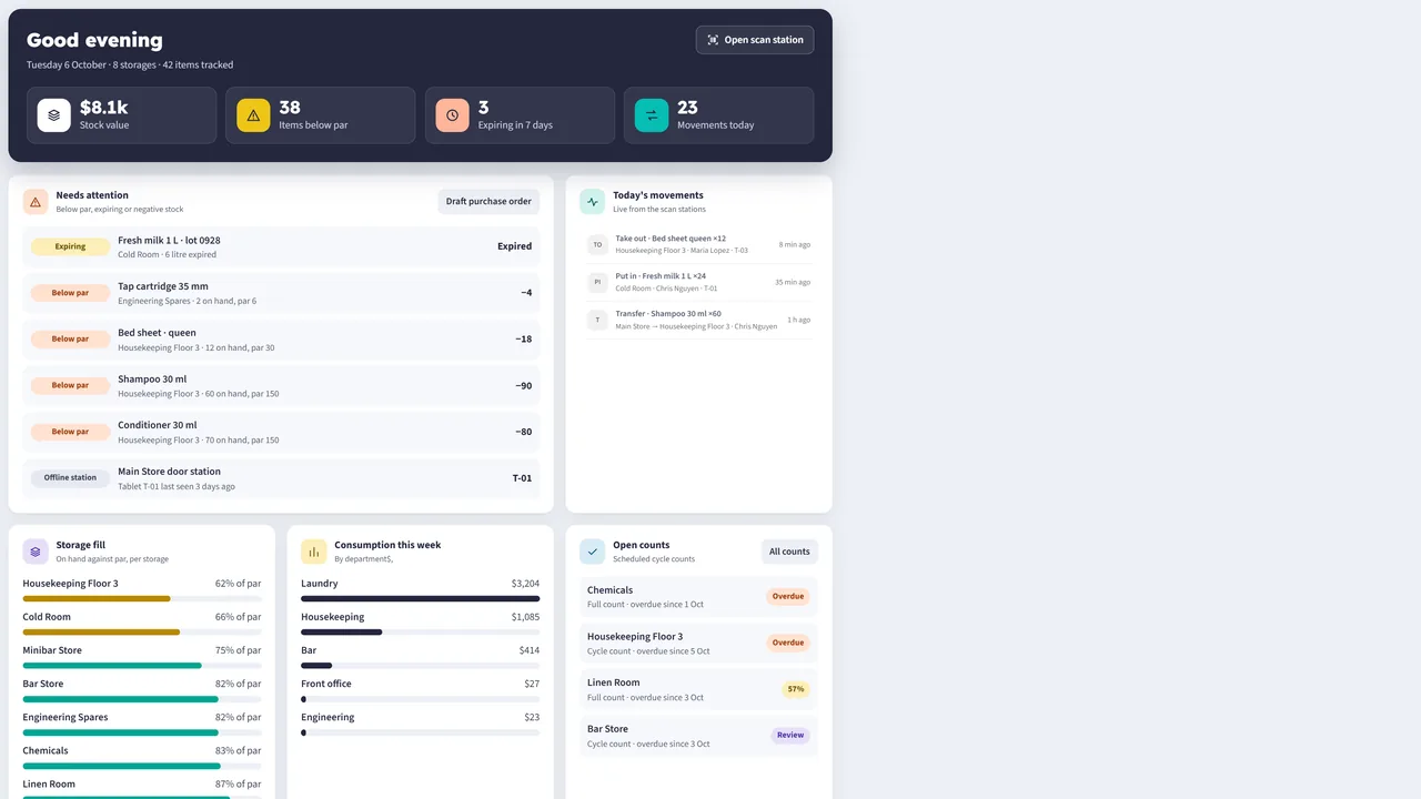 Storage dashboard for Westbrook Hotel, cropped to the content: stock value, items below par, items expiring soon, what needs attention and today’s movements.