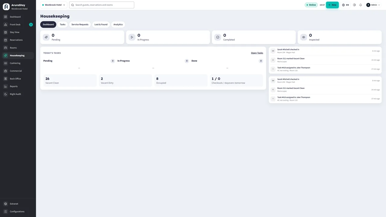 Housekeeping dashboard at Westbrook Hotel: tasks pending, in progress and completed, vacant clean and dirty rooms, and a feed of recent room activity.