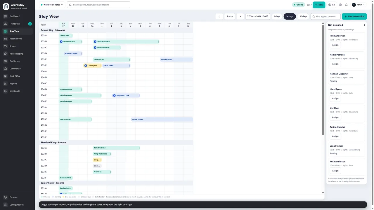Stay View calendar for Westbrook Hotel: rooms in rows, nights in columns, bookings as bars, and a list of reservations not yet given a room.